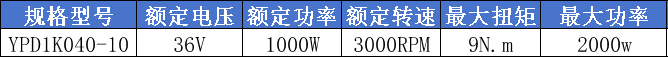 1kw刀盘电机